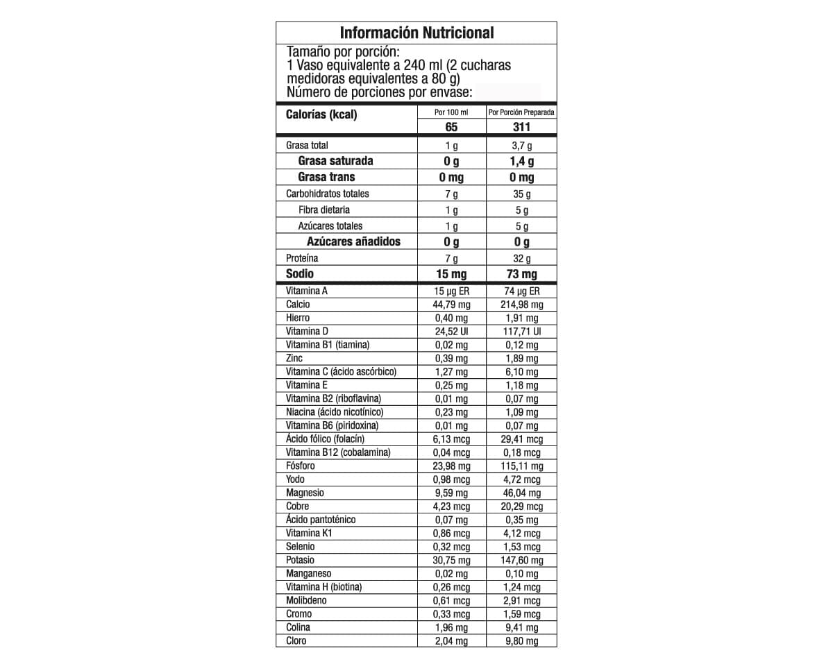 Tablas Nutricionales